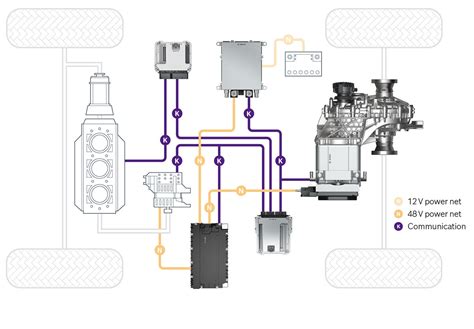 Diagram of BMW Mild Hybrid 48V system