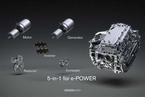 Motore Nissan e-POWER in sezione
