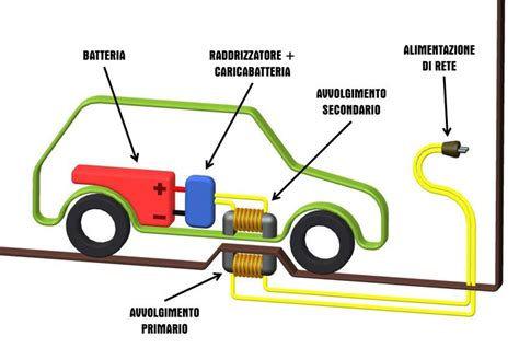 Schema elettrico della batteria del veicolo