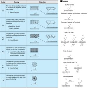 Dettaglio ravvicinato della trama e della finitura superficiale del materiale GRP (laminato)