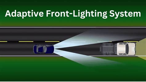 Ford Focus Adaptive Front Lighting System diagram