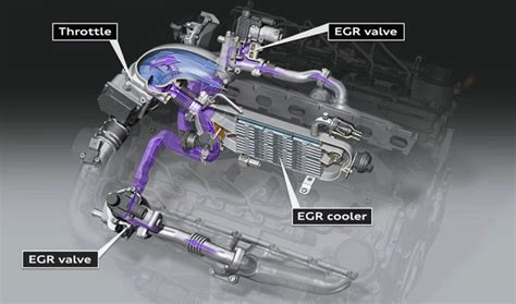 Valvola EGR (Exhaust Gas Recirculation)