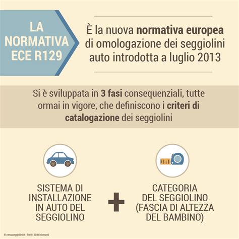 Schema delle fasi della normativa ECE R129