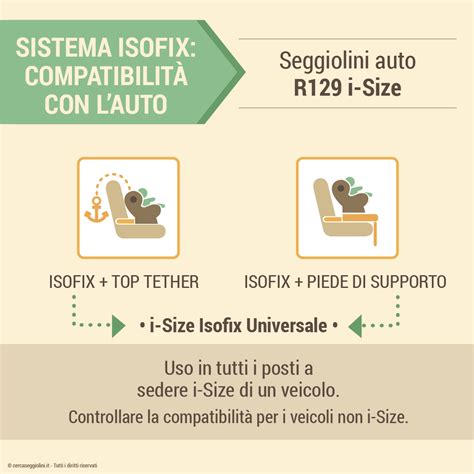 Come funziona il sistema Isofix