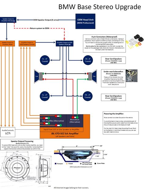 Diagramma del sistema audio BMW E90