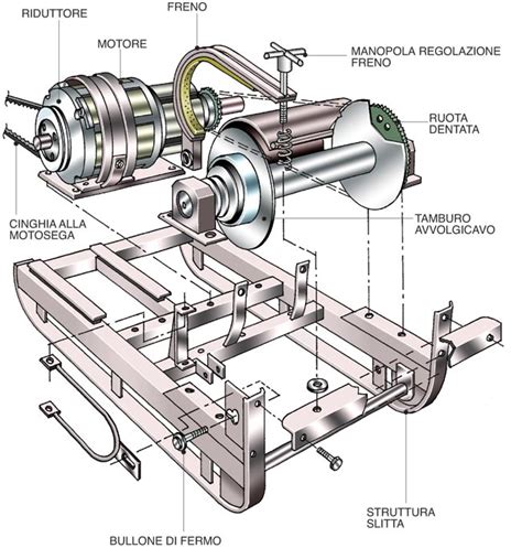 Schema di montaggio di un verricello sul pianale di un camion