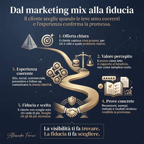 Infografica: Strategia di marketing Fiat tra passato e futuro