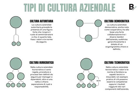 infografica sulla cultura dell'integrità aziendale in Mercedes-Benz
