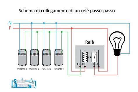 Schema interno di un pulsante elettrico per auto