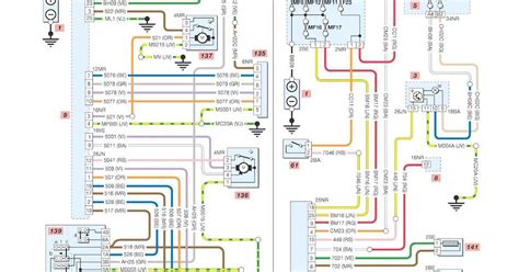 Schema elettrico Peugeot 207