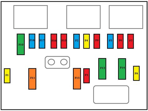 Schema fusibili interno Peugeot 207