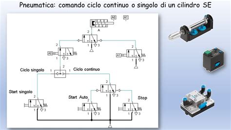 Diagramma di un sistema pneumatico