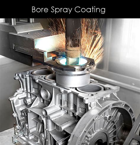 Diagramma del Bore Spray Coating