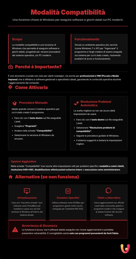 Infografica comparativa modalità di guida