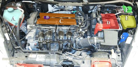 schema fusibili vano motore Ford Fiesta