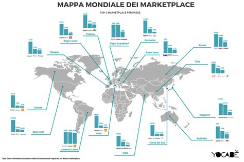 Mappa magazzini internazionali