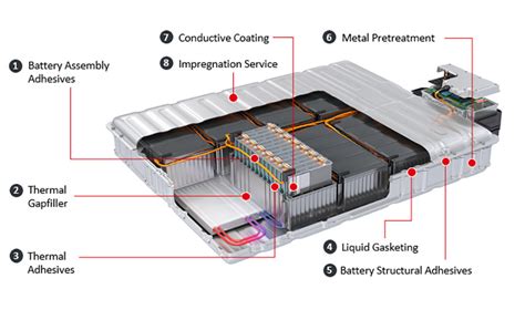 Electric vehicle battery pack diagram