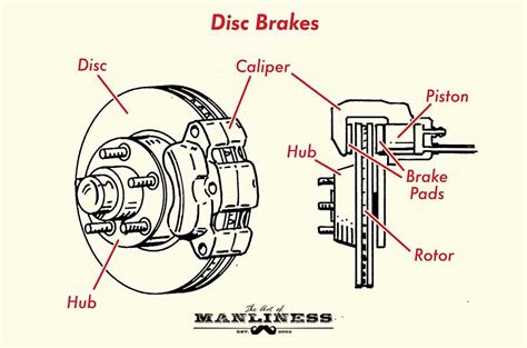 Disc brake assembly diagram