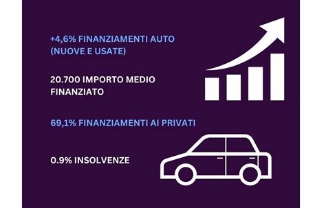 Grafico finanziamento auto