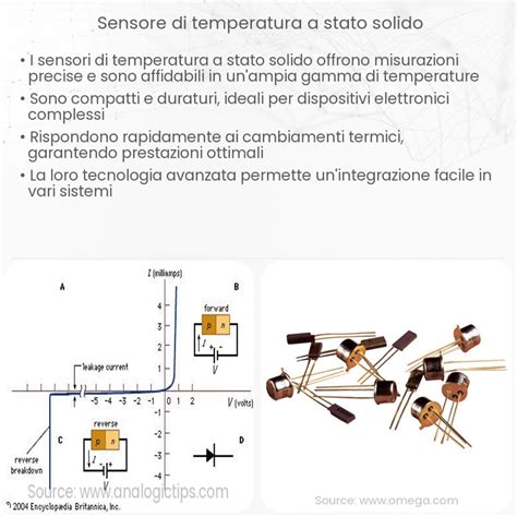 Grafico illustrativo dell'integrazione tra sensori di temperatura e logica di controllo del climatizzatore