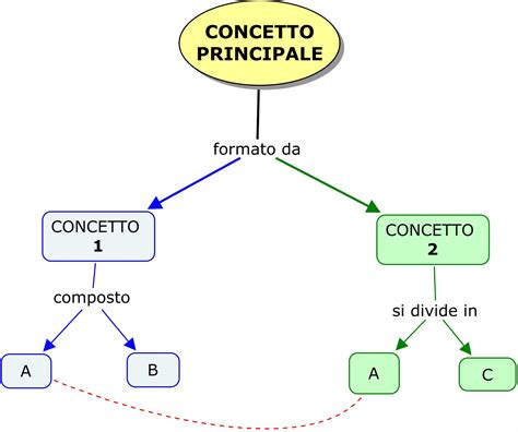 schema concettuale sistema immobilizer auto