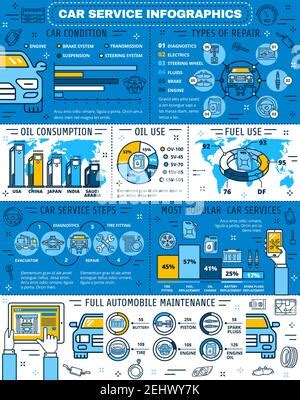 infografica manutenzione elettronica veicolo