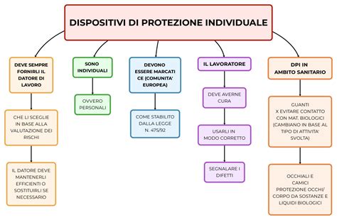 Infografica: evoluzione dei dispositivi di protezione nel tempo