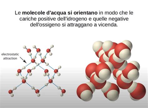 Rappresentazione molecolare dell'azione detergente della tecnologia TOP Lubricity sugli iniettori