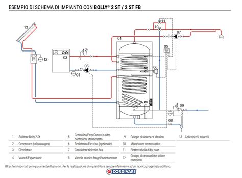 Dettaglio pompa acqua elettrica e termostato pronti per l'installazione