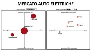 Mappa delle preferenze colore auto
