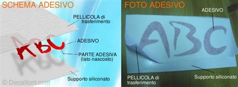 Schema applicazione adesivo su superficie