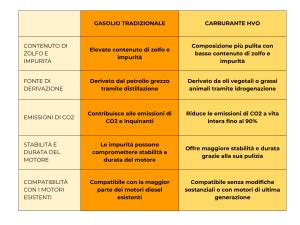 Tabella comparativa costi pedaggio e carburante per percorsi Vicenza-Ravenna