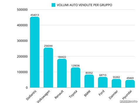 Quota di mercato delle auto piccole in Italia