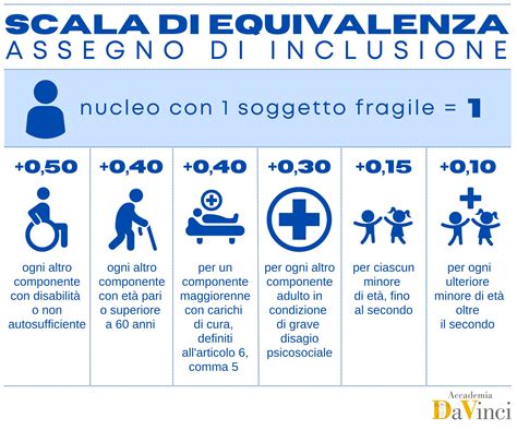 Infografica: Parametri di Scala di Esecuzione nel settore dell'autonoleggio
