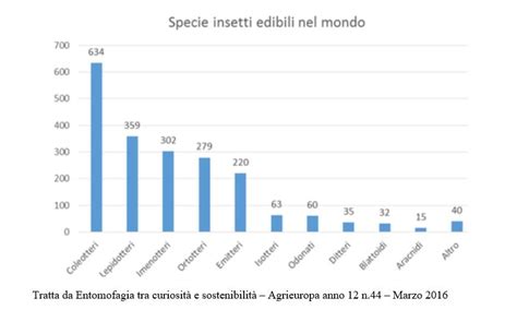 Mappa del consumo di insetti nel mondo