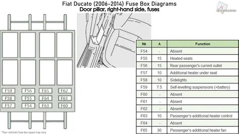 Fiat Ducato interior fuse box locations