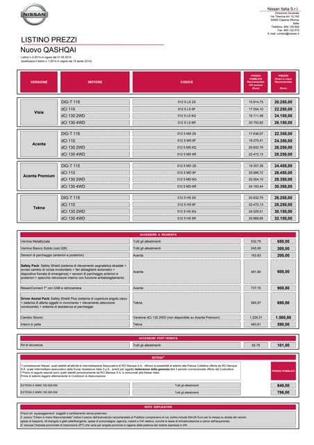 Schema dei prezzi Nissan Qashqai