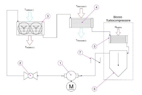 Diagramma di un sistema di iniezione pompa-iniettore