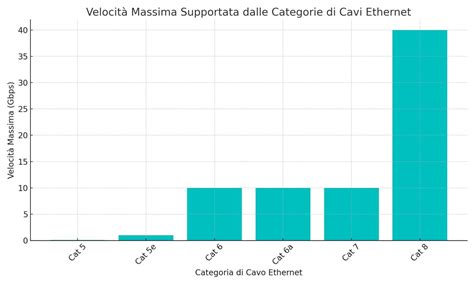 Grafico delle categorie di rimpianto