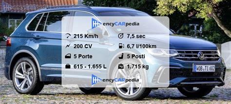 Confronto tra frontale stradale e versione off-road della Tiguan