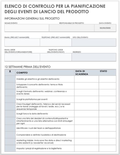 Lista di controllo per l'acquisto di un'auto usata