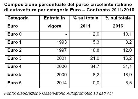 Targhette emissioni Euro 4