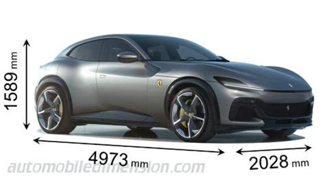 Ferrari Purosangue dimensioni a confronto