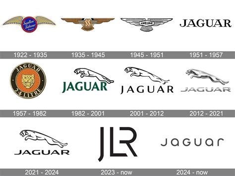 Evoluzione del logo Jaguar