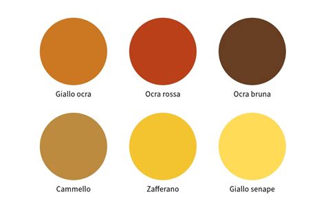 Abbinamento di giallo ocra con blu navy