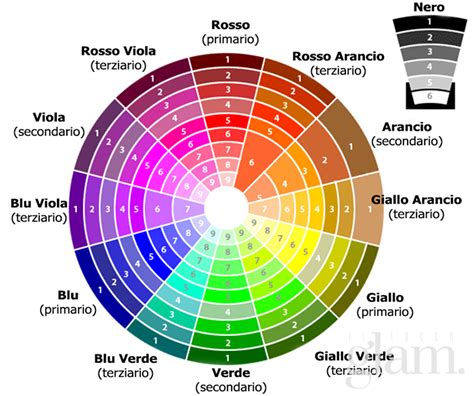 Ruota dei colori per abbinamenti con il giallo