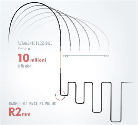 Raggio di curvatura cavo ottico