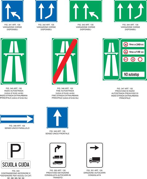 Segnaletica stradale per tipologie di strade