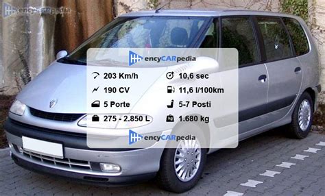 Motore 2.0 litri della Renault Espace I