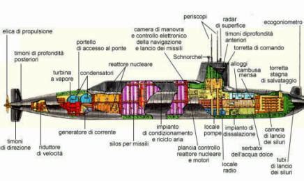 Sottomarino di ricerca sottomarina